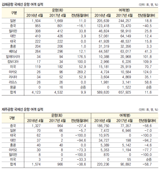 에디터 사진